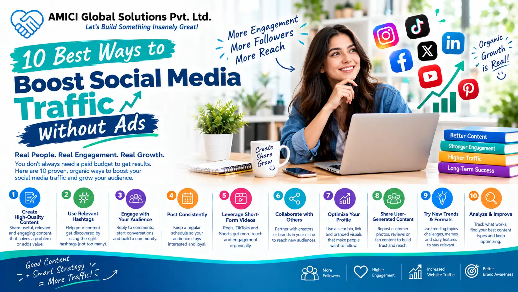10 Best Ways to Boost Social Media Traffic without Ads